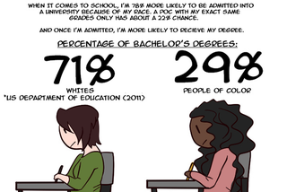 Illustration for article titled "White Privilege" Webcomic Garners Death Threats